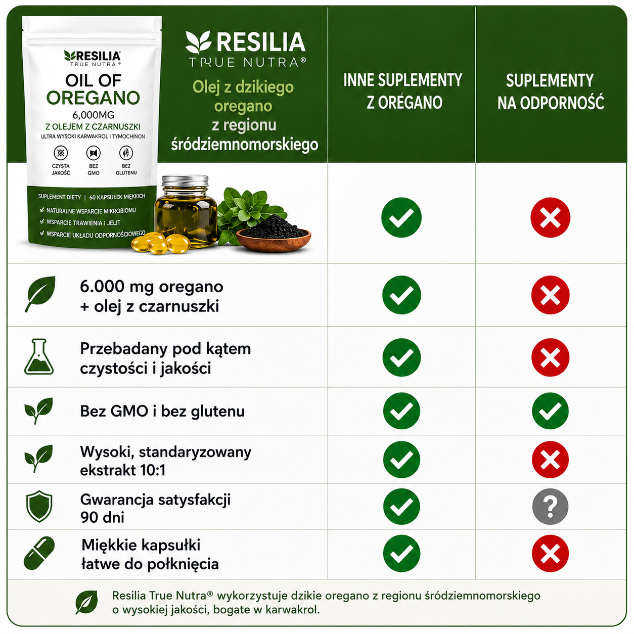 🌿 𝗥𝗘𝗦𝗜𝗟𝗜𝗔 𝗢𝗟𝗘𝗝𝗘𝗞 𝗢𝗥𝗘𝗚𝗔𝗡𝗢 ®️ 💚